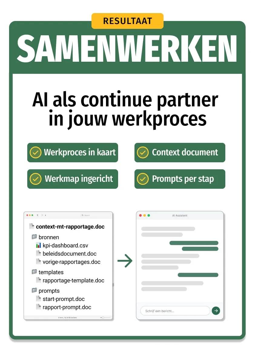 Het resultaat: een complete werkmap met contextdocument, bronnen, templates en geteste prompts per stap